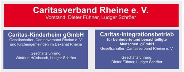 Übersicht Gesellschaften - neue Satzung Übersicht Gesellschaften - neue Satzung